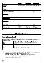 Preview for 270 page of McCulloch M40-125 CLASSIC+ Operator'S Manual