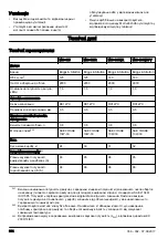 Preview for 304 page of McCulloch M40-125 CLASSIC+ Operator'S Manual