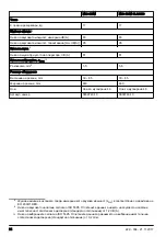 Preview for 24 page of McCulloch M46-120M CLASSIC Operator'S Manual