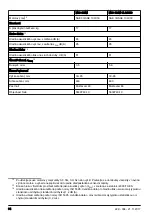 Preview for 34 page of McCulloch M46-120M CLASSIC Operator'S Manual