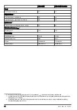 Preview for 44 page of McCulloch M46-120M CLASSIC Operator'S Manual