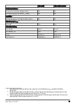 Preview for 55 page of McCulloch M46-120M CLASSIC Operator'S Manual