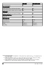 Preview for 66 page of McCulloch M46-120M CLASSIC Operator'S Manual