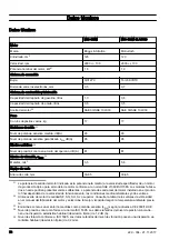 Preview for 76 page of McCulloch M46-120M CLASSIC Operator'S Manual