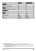 Preview for 97 page of McCulloch M46-120M CLASSIC Operator'S Manual