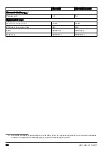 Preview for 108 page of McCulloch M46-120M CLASSIC Operator'S Manual