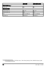 Preview for 118 page of McCulloch M46-120M CLASSIC Operator'S Manual