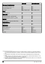 Preview for 128 page of McCulloch M46-120M CLASSIC Operator'S Manual