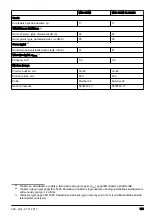 Preview for 149 page of McCulloch M46-120M CLASSIC Operator'S Manual