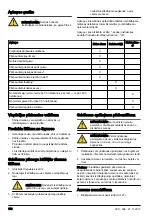 Preview for 156 page of McCulloch M46-120M CLASSIC Operator'S Manual