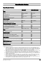 Preview for 201 page of McCulloch M46-120M CLASSIC Operator'S Manual