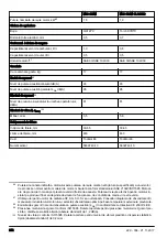 Preview for 212 page of McCulloch M46-120M CLASSIC Operator'S Manual