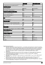 Preview for 223 page of McCulloch M46-120M CLASSIC Operator'S Manual