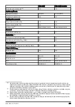 Preview for 233 page of McCulloch M46-120M CLASSIC Operator'S Manual