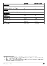 Preview for 243 page of McCulloch M46-120M CLASSIC Operator'S Manual