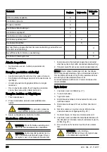 Preview for 250 page of McCulloch M46-120M CLASSIC Operator'S Manual