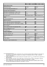 Preview for 31 page of McCulloch M46-120RE CLASSIC Operator'S Manual