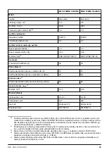 Preview for 43 page of McCulloch M46-120RE CLASSIC Operator'S Manual