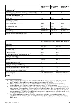 Preview for 81 page of McCulloch M46-120RE CLASSIC Operator'S Manual