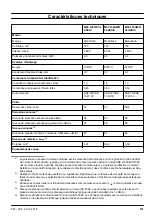 Preview for 131 page of McCulloch M46-120RE CLASSIC Operator'S Manual