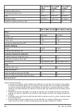 Preview for 132 page of McCulloch M46-120RE CLASSIC Operator'S Manual