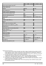 Preview for 144 page of McCulloch M46-120RE CLASSIC Operator'S Manual