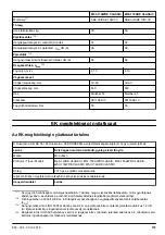 Preview for 157 page of McCulloch M46-120RE CLASSIC Operator'S Manual