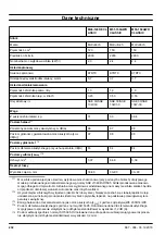 Preview for 232 page of McCulloch M46-120RE CLASSIC Operator'S Manual