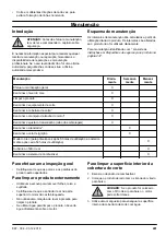 Preview for 241 page of McCulloch M46-120RE CLASSIC Operator'S Manual