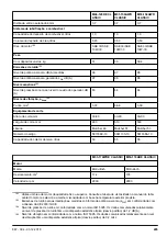 Preview for 245 page of McCulloch M46-120RE CLASSIC Operator'S Manual