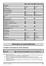 Preview for 309 page of McCulloch M46-120RE CLASSIC Operator'S Manual