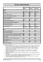 Preview for 321 page of McCulloch M46-120RE CLASSIC Operator'S Manual