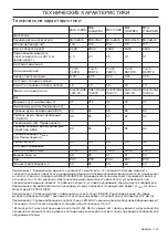 Preview for 157 page of McCulloch M46-140AWRX Operator'S Manual