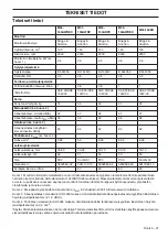 Preview for 47 page of McCulloch M46-160AWREX Operator'S Manual