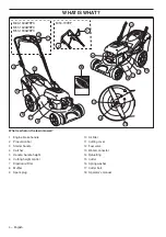 Preview for 4 page of McCulloch M46-160AWRPX Operator'S Manual