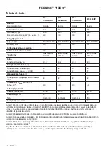 Preview for 52 page of McCulloch M46-160AWRPX Operator'S Manual