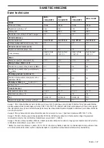 Preview for 197 page of McCulloch M46-160AWRPX Operator'S Manual