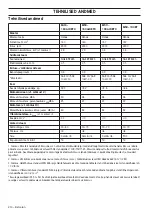 Preview for 210 page of McCulloch M46-160AWRPX Operator'S Manual