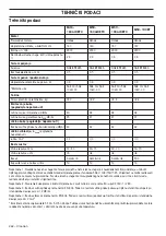 Preview for 262 page of McCulloch M46-160AWRPX Operator'S Manual