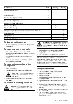 Preview for 10 page of McCulloch M51-120M CLASSIC Operator'S Manual