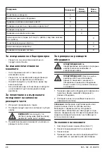 Preview for 20 page of McCulloch M51-120M CLASSIC Operator'S Manual