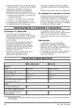 Preview for 22 page of McCulloch M51-120M CLASSIC Operator'S Manual