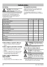 Preview for 38 page of McCulloch M51-120M CLASSIC Operator'S Manual