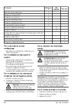 Preview for 58 page of McCulloch M51-120M CLASSIC Operator'S Manual