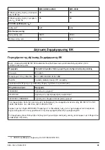 Preview for 61 page of McCulloch M51-120M CLASSIC Operator'S Manual