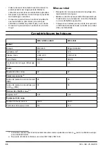 Preview for 98 page of McCulloch M51-120M CLASSIC Operator'S Manual