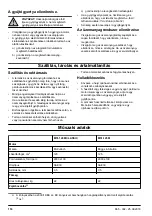 Preview for 116 page of McCulloch M51-120M CLASSIC Operator'S Manual