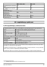 Preview for 117 page of McCulloch M51-120M CLASSIC Operator'S Manual