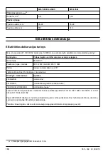 Preview for 136 page of McCulloch M51-120M CLASSIC Operator'S Manual