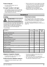 Preview for 151 page of McCulloch M51-120M CLASSIC Operator'S Manual